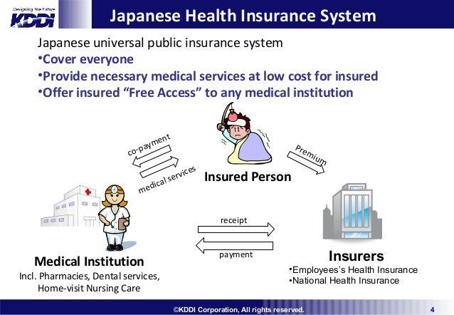 Japan Health Care Logo - Health Insurance: Japan Health Insurance