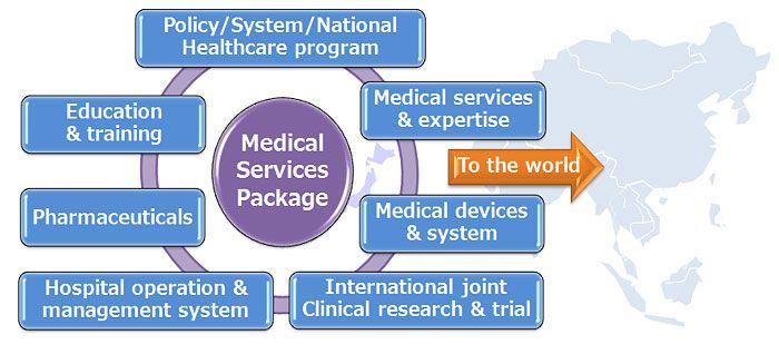 Japan Health Care Logo - Introduction to MEJ | Medical Excellence JAPAN メディカル ...