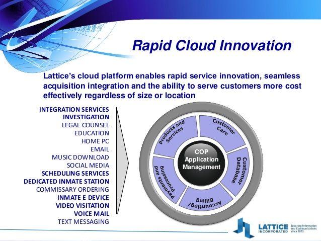 Lattice Inc Logo - Lattice Inc. - Investor Presentation