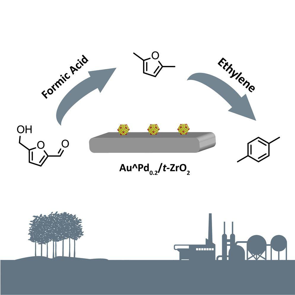 High LRG Tree Logo - Toward an Integrated Conversion of 5-Hydroxymethylfurfural and ...