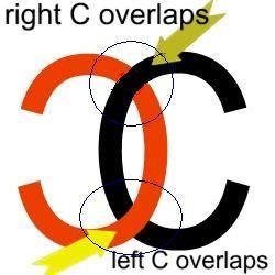 Red CC Logo - Spot a Fake Chanel Interlocking CC Logo Pattern