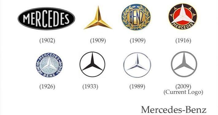 Vintage Mercedes-Benz Logo - Mercedes-Benz Classic - Mercedes-Benz Community