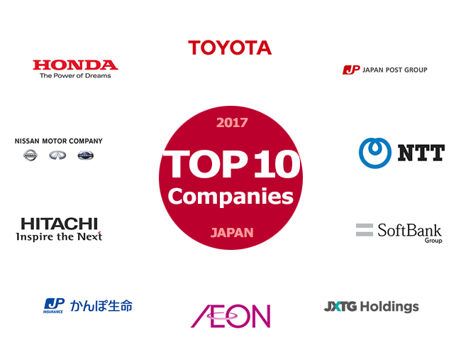 Japan Company Logo - Top 10 Japan's companies list from all industries in 2017