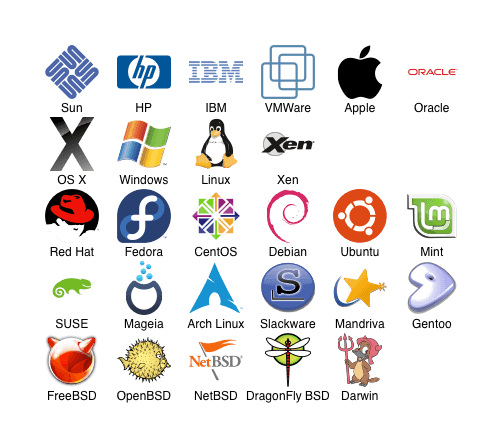 Original Linux Logo - OS Logos II | Graffletopia