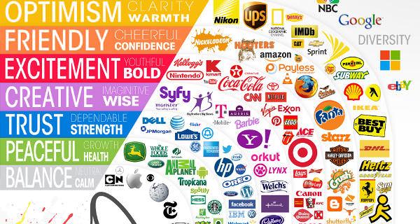 World Company Logo - 3 Traits Shared by the World's Best Logos