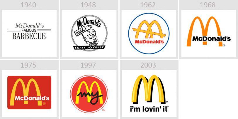 History Logo - Logo Evolution Of 38 Famous Brands (2018 Updated)