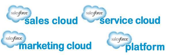 Salesforce.com Marketing Cloud Logo - Salesforce.com: The Big Profitability Challenge - Salesforce.com ...