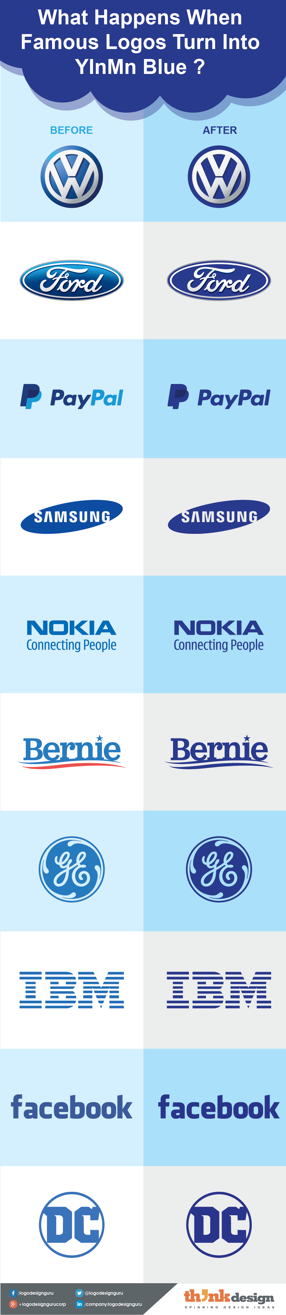 Popular Blue Logo - Can YInMn Blue Change The Meaning Of Famous Logos? | Think Design