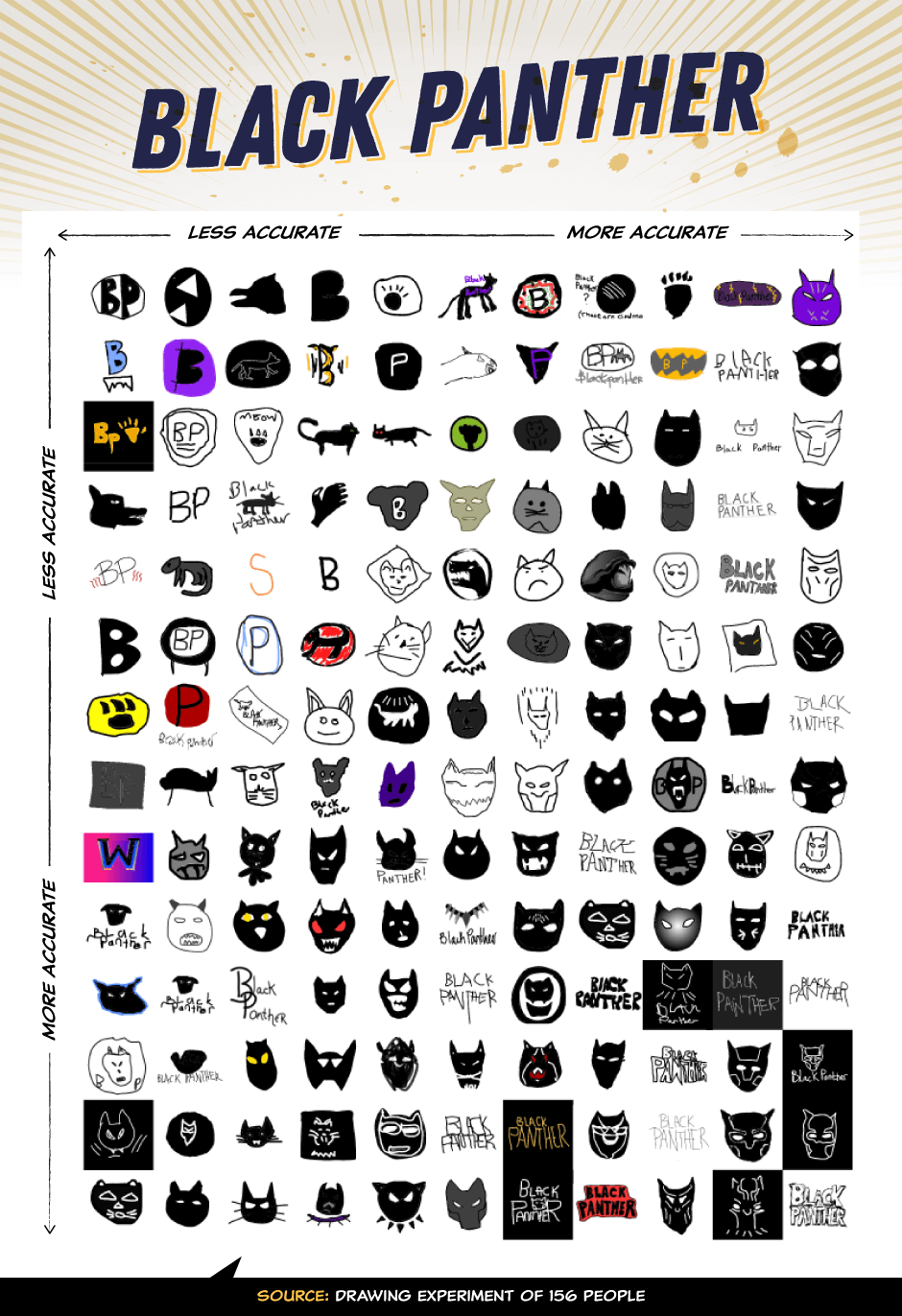 Black Superhero Logo - Superhero Emblems: Check How People Draw Them From Memory