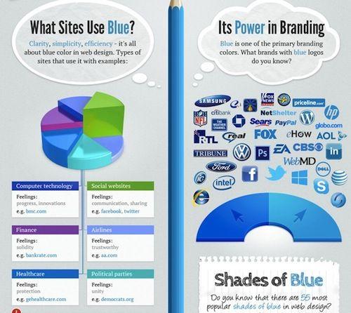 Popular Blue Logo - Blue' Is The Most Popular Color On The Web? - DesignTAXI.com