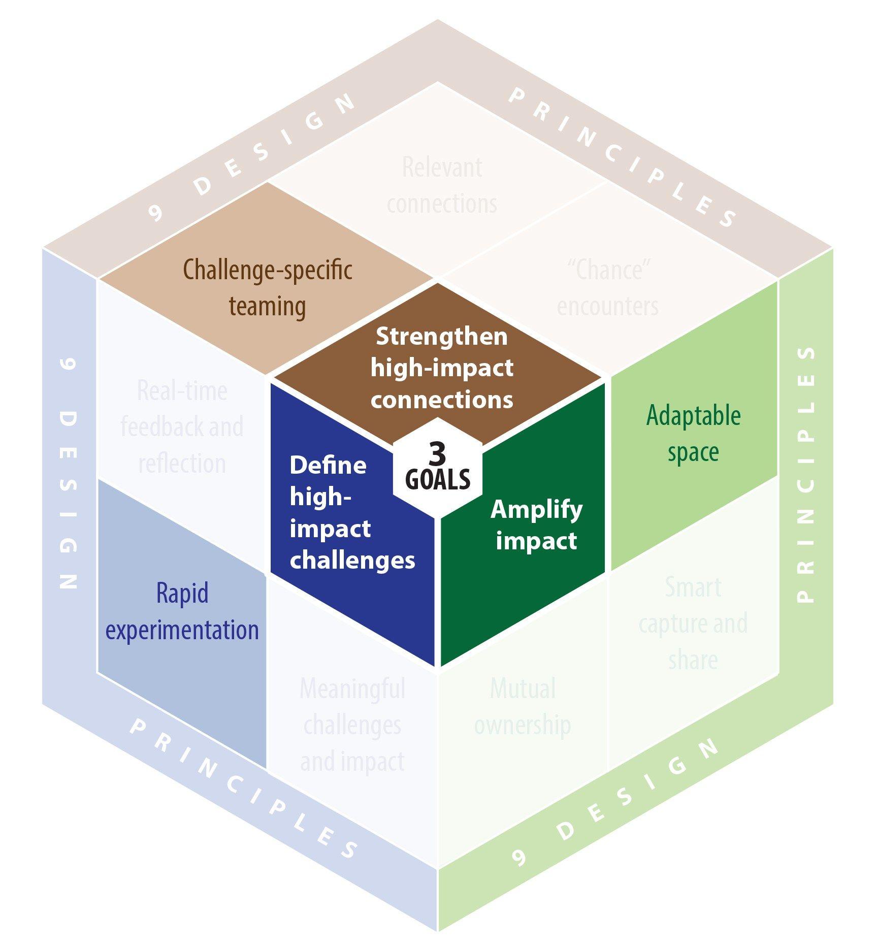 Gore Company Logo - W. L. Gore | Deloitte Insights