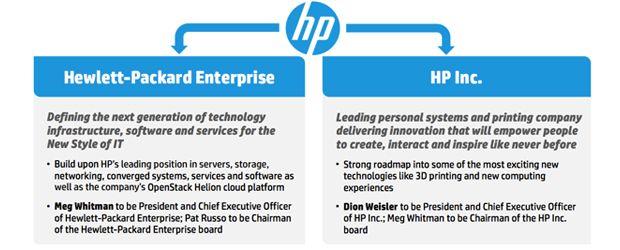 HP Services Logo - HP's corporate split presents branding conundrum | IT Business