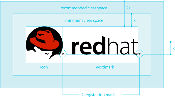 Red Hat Logo - Red Hat Brand Standards