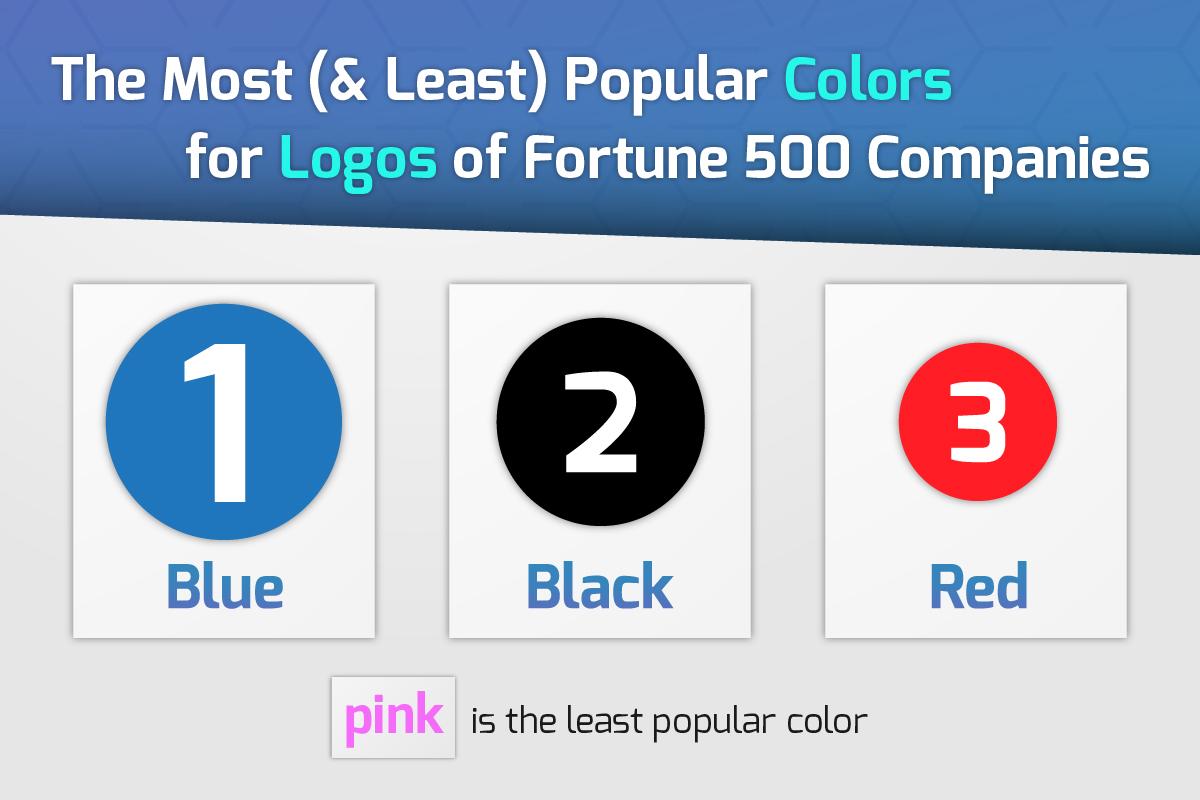 Popular Blue Logo - Fortune 500 Company Logo Analysis