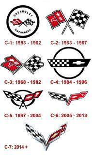 Classic Corvette Logo - Restoration and Performance Parts and Accessories for all Corvette ...