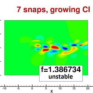 F in Red Square Logo - Horizontal velocity component of the unstable mode represented by a ...