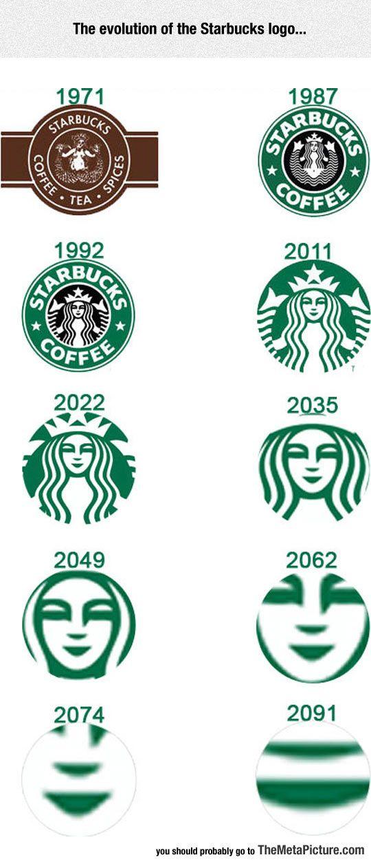 Cool Starbucks Logo - What The Starbucks Logo Will Look Like In The Future - The Meta Picture
