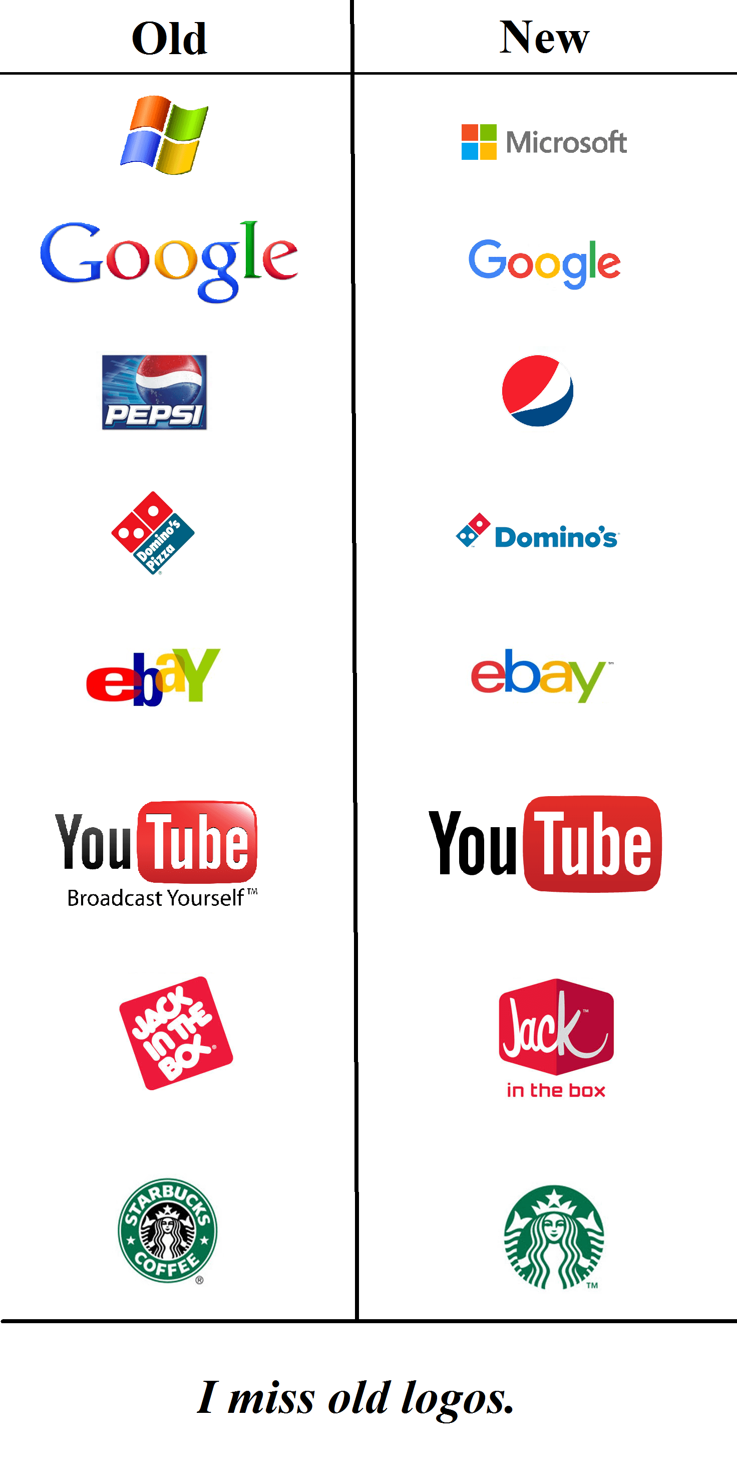 Cool Old Logo - The old logos were pretty cool. | Know Your Meme