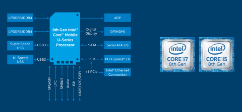 Intel I Processor Logo - Product Brief: 8th Generation Intel® Core™ Processor U Series