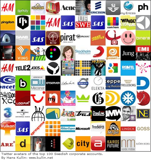 Company Brand Logo - Logo or no logo – How to brand your company on Twitter | Media Culpa