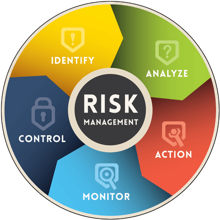 Risk Management Logo - What's Your Risk Management? - PEI