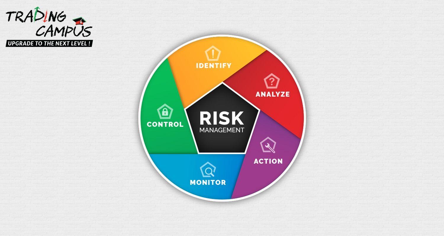 Risk Management Logo - Importance of Risk management - Trading Campus