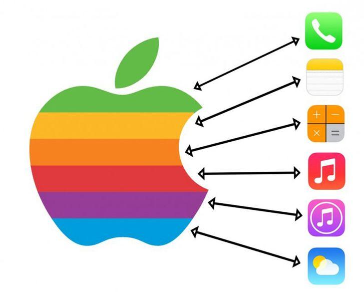 Colored Apple Logo - iOS 7 colors may have been inspired by the original Apple logo