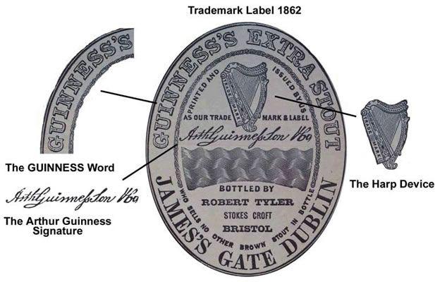 Old Guinness Harp Logo - Guinness Collectors Club - Guinness Brand Identity