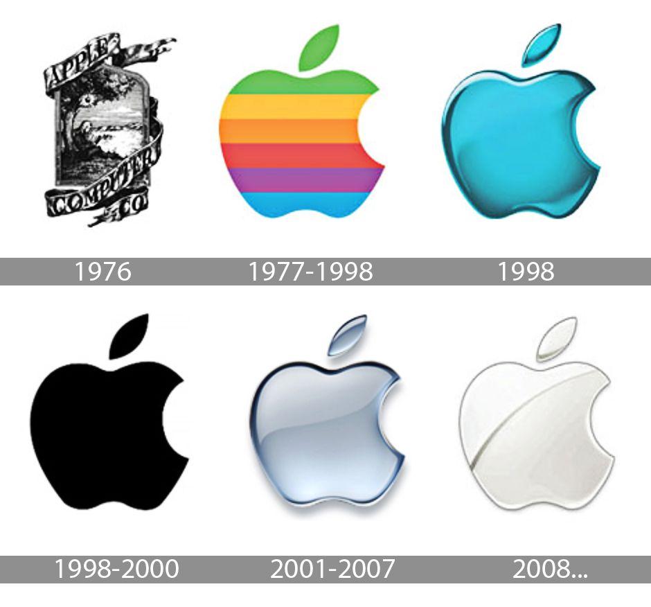 Evolution of Apple Logo - Apple Logo, Apple Symbol Meaning, History and Evolution