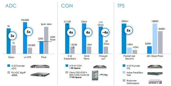 A10 Networks Logo - 5 Charts that Explain A10 Networks Inc. Stock -- The Motley Fool