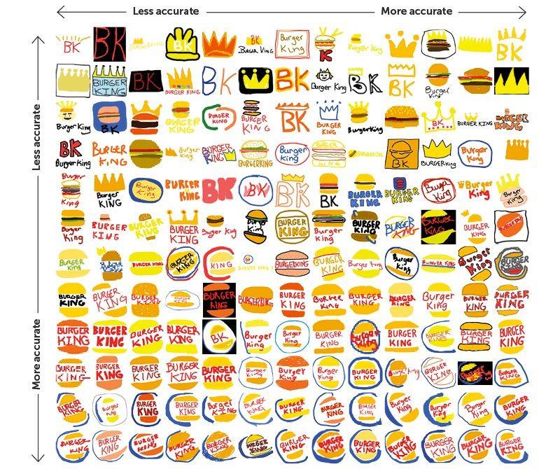 Famous Company Logo - Organized by Accuracy: 10 Famous Company Logos Drawn From Memory ...