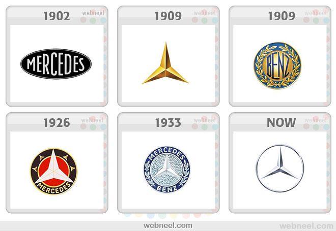 Famous Company Logo - 25 Famous Company Logo Evolution Graphics for your inpsiration