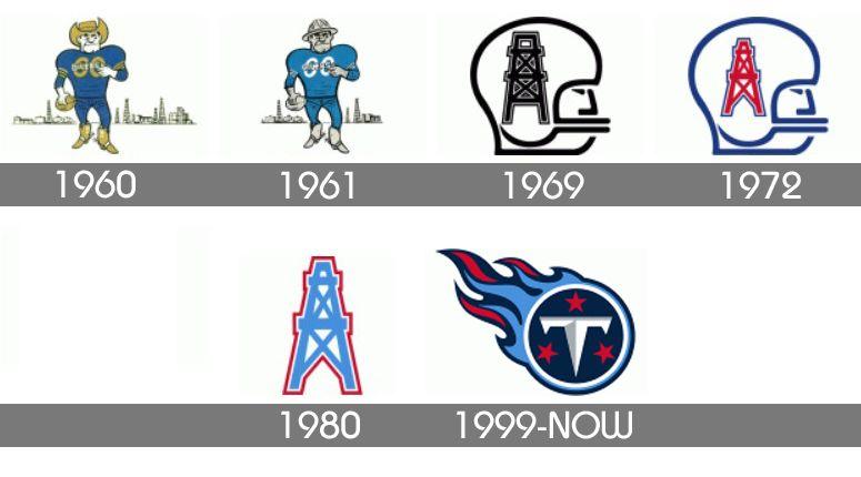 Titans Logo - Tennessee Titans Logo, Tennessee Titans Symbol, Meaning, History
