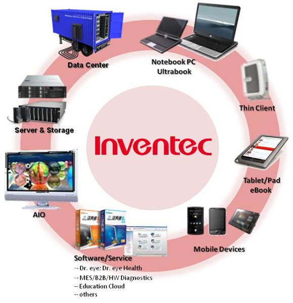 Inventec Corporation Logo - Inventec. Products and Solutions
