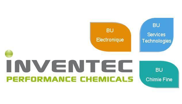 Inventec Corporation Logo - Inventec Corporation Logo