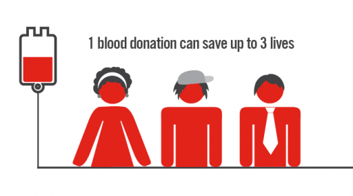 Red Cross Blood Donation Logo - American Red Cross Blood Drive