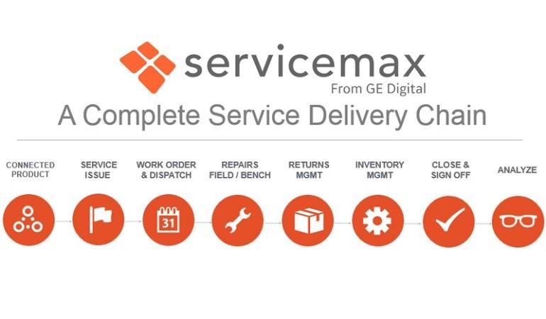 ServiceMax Logo - ServiceMax by GE Digital |