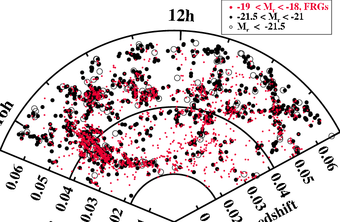Faint Red Circle with Line Logo - Comparison between the spatial distributions of faint red galaxies