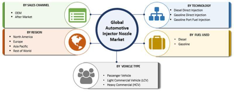 Aptiv Technologies LLC Logo - Automotive Injector Nozzle Market 2018 Industry Trends, Leading ...