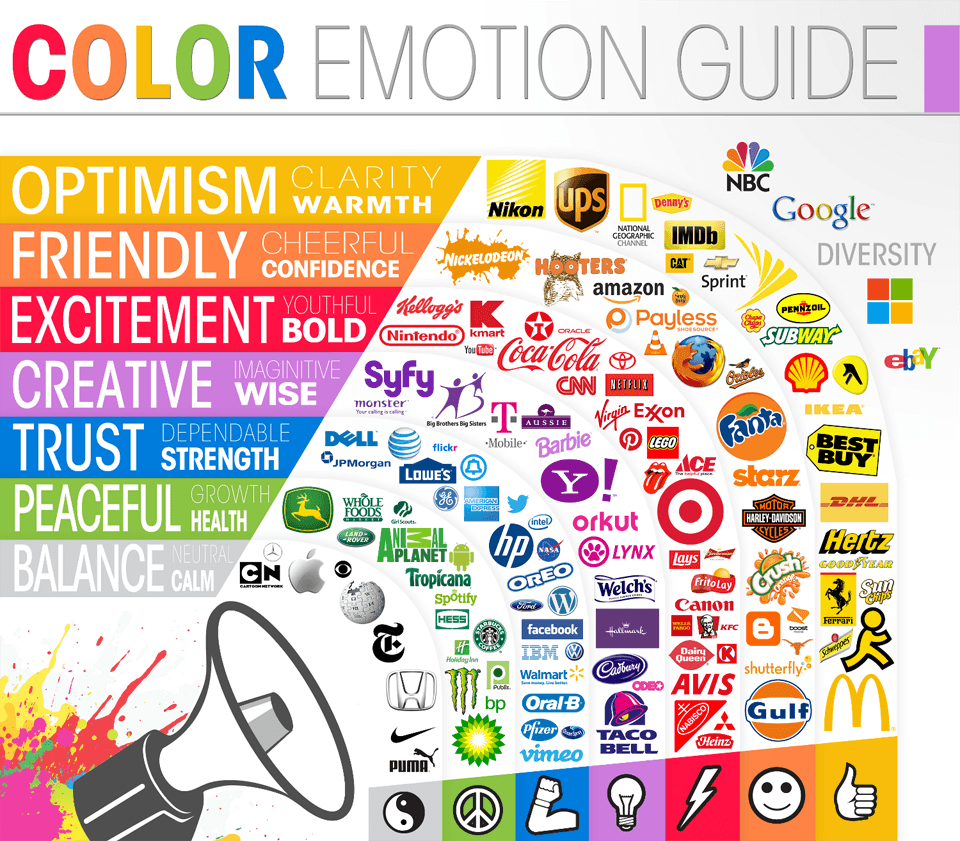 Color Company Logo - Infographic: The Psychology Behind Logo and Color Choice