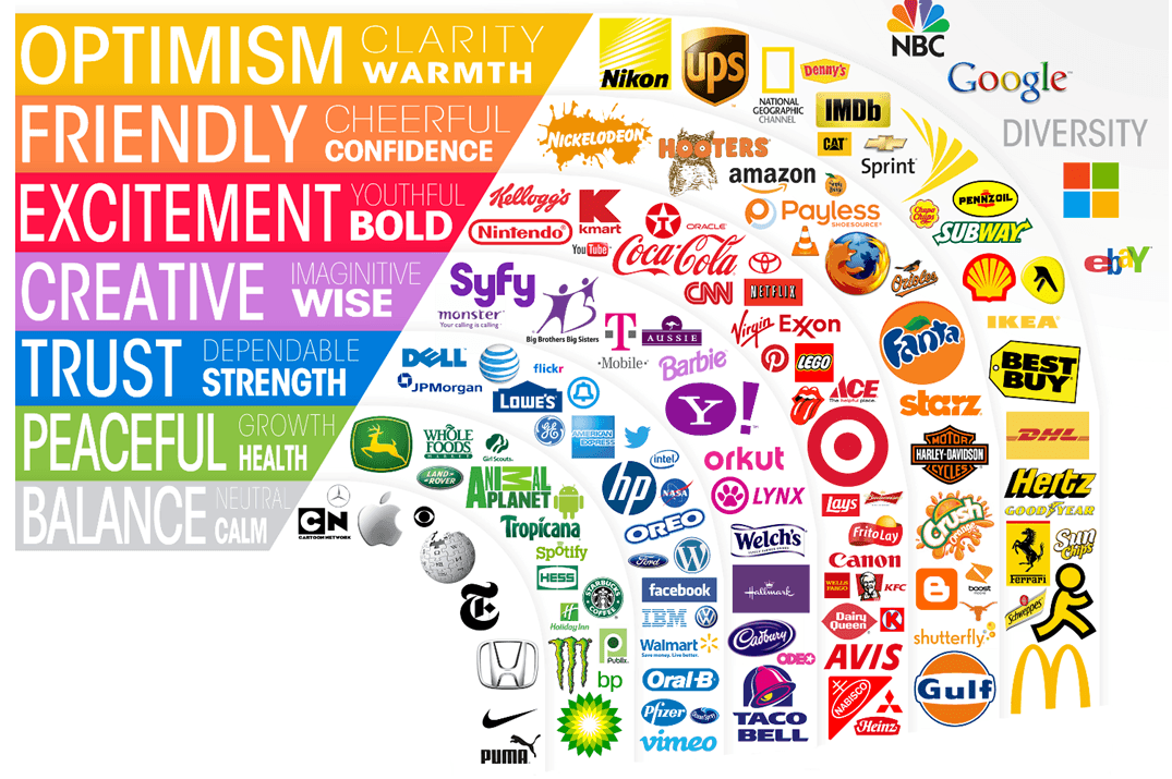 Color Company Logo - branding 4 colors in logo like Google, Microsoft and eBay