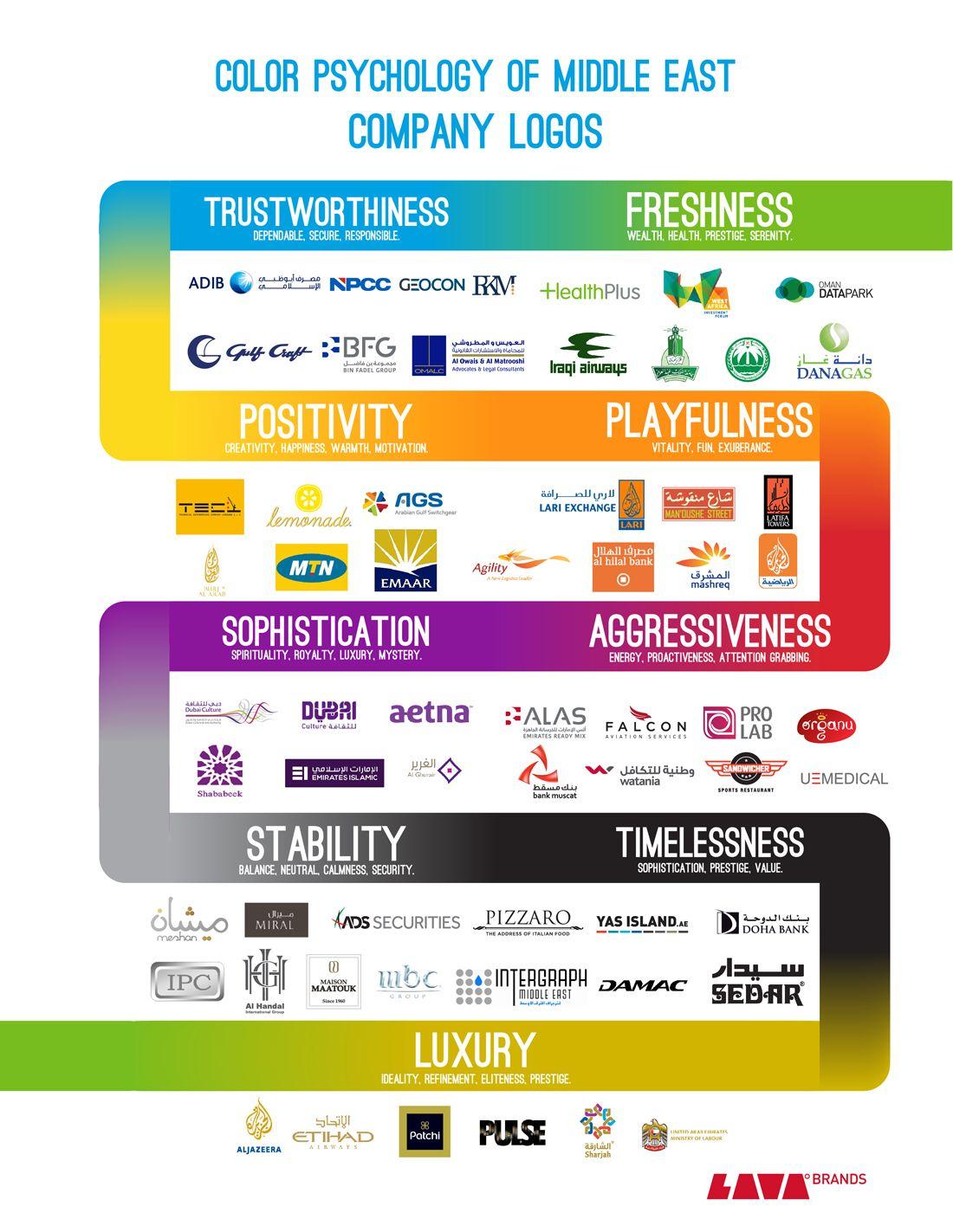 Color Company Logo - COLOR PSYCHOLOGY OF MIDDLE EAST COMPANY LOGOS [Infographic] | Visual.ly