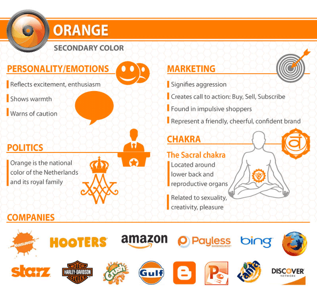 Companies with Orange Logo - What your logo color/s tells about your brand? | Think Marketing