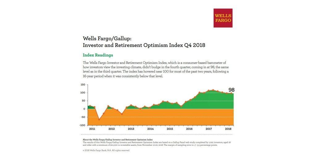 Wells Fargo Old Logo - Majority of Investors Say Fed Should Stop Raising Rates, According ...