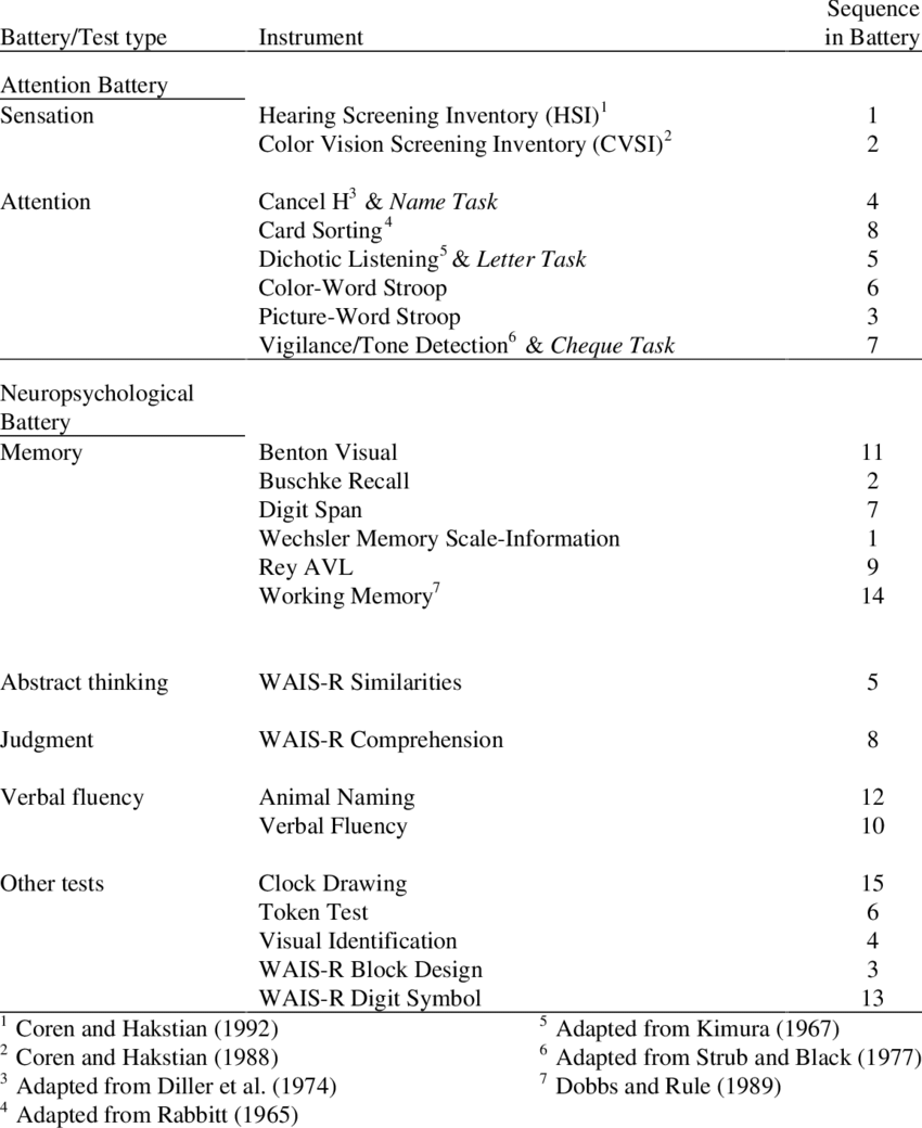 What Company Uses for the Letters and AVL Logo - List Of All Instruments, Plus Prospective Tasks (in italics), Used ...