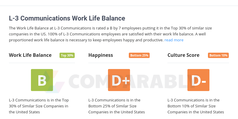 L-3 Communications Logo - L-3 Communications Work Life Balance | Comparably