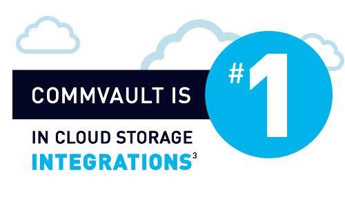 CommVault Logo - Virtual Machines and the Cloud | Commvault
