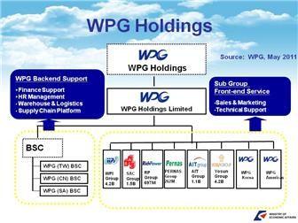 WPG Holdings LTD Logo - 세계 3위 종합부품유통회사 WPG Holdings 자료중 하나
