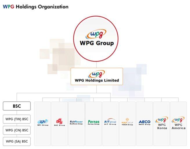 WPG Holdings LTD Logo - WPG Korea