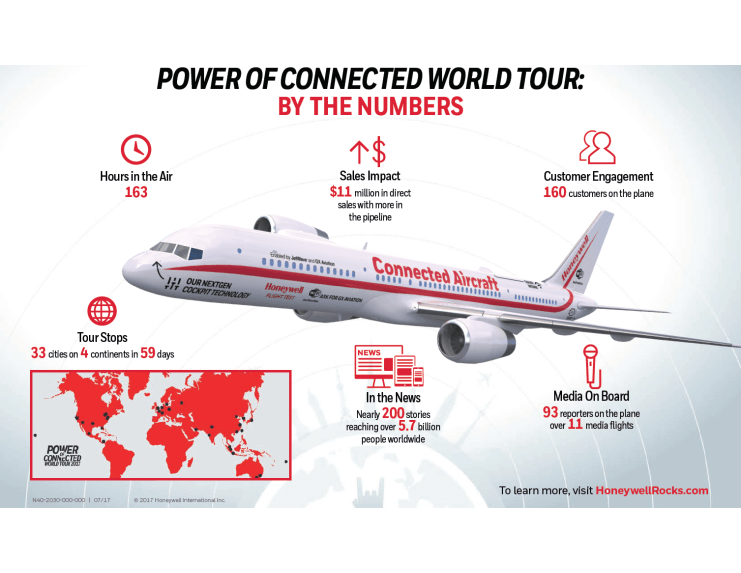 Honeywell Power of Connected Logo - Power of Connected World Tour delivers big wins in both sales, media ...